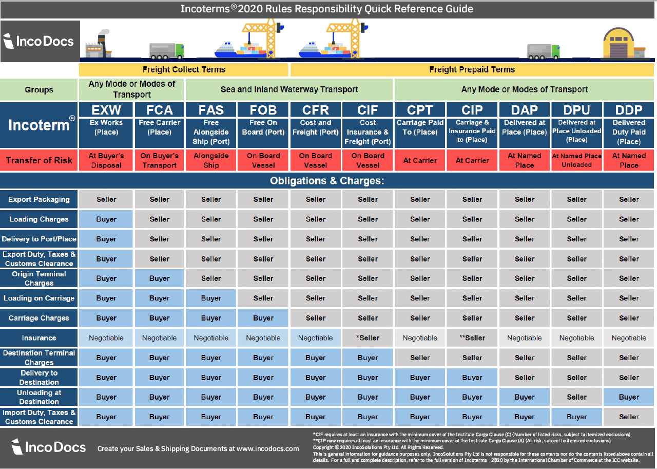 IncoTerms-Chart-Medium